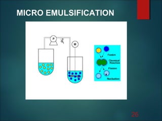 Methods of preparation of novel emulsion | PPT