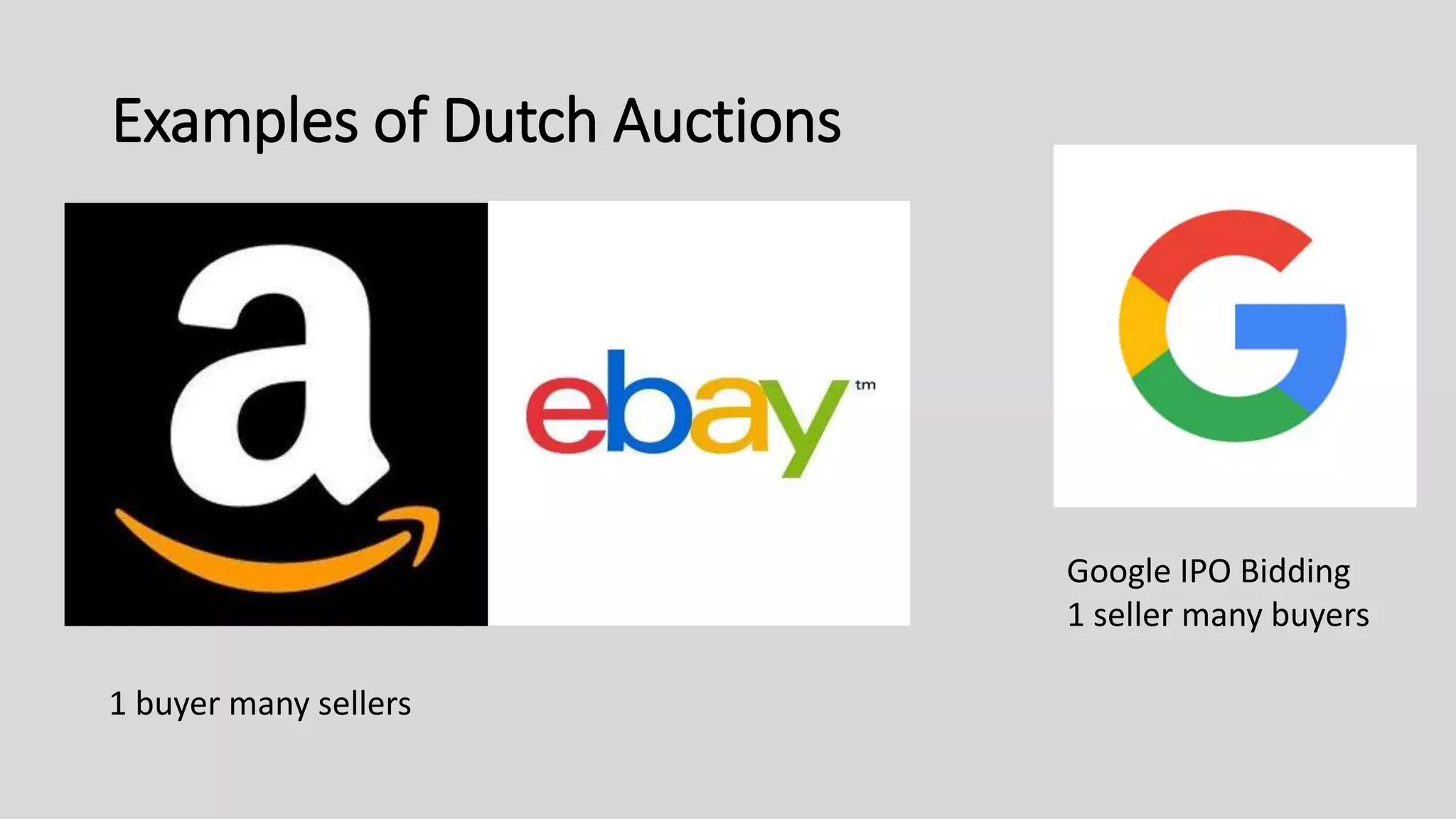 Examples of Dutch Auctions
1 buyer many sellers
Google IPO Bidding
1 seller many buyers
 