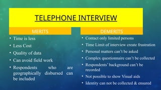 TELEPHONE INTERVIEW
MERITS
• Time is less
• Less Cost
• Quality of data
• Can avoid field work
• Respondents who are
geographically disbursed can
be included
DEMERITS
• Contact only limited persons
• Time Limit of interview create frustration
• Personal matters can’t be asked
• Complex questionnaire can’t be collected
• Respondents’ background can’t be
recorded
• Not possible to show Visual aids
• Identity can not be collected & ensured
 
