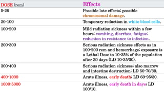 Methods of protection from radiation 1 | PPTX