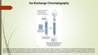 Methods of Protein separation and purification (1).pdf
