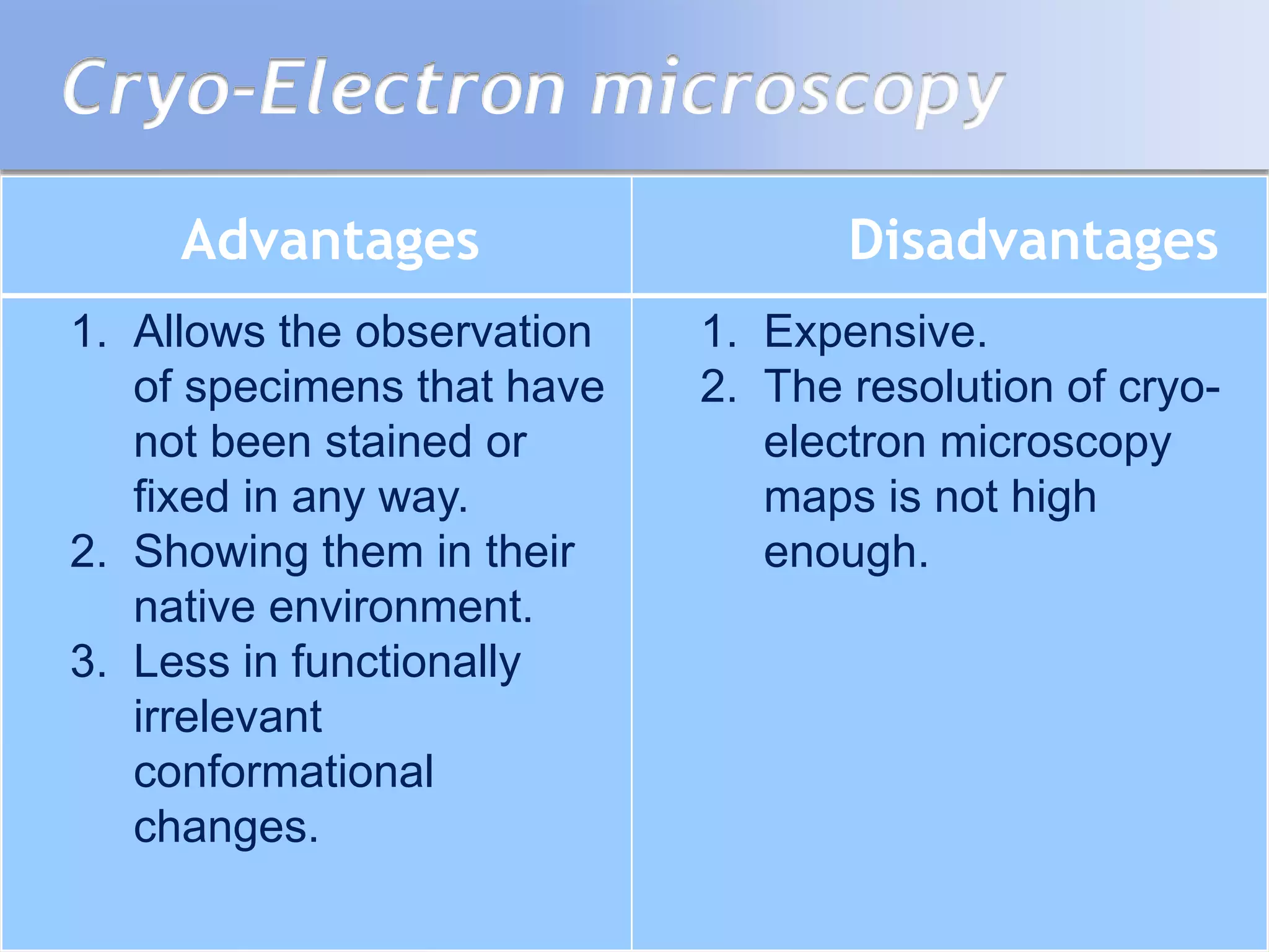 Cryo-Electron microscopy
Advantages Disadvantages
1. Allows the observation
of specimens that have
not been stained or
fixed in any way.
2. Showing them in their
native environment.
3. Less in functionally
irrelevant
conformational
changes.
1. Expensive.
2. The resolution of cryo-
electron microscopy
maps is not high
enough.
 