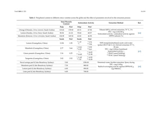 Methods of purification.pdf
