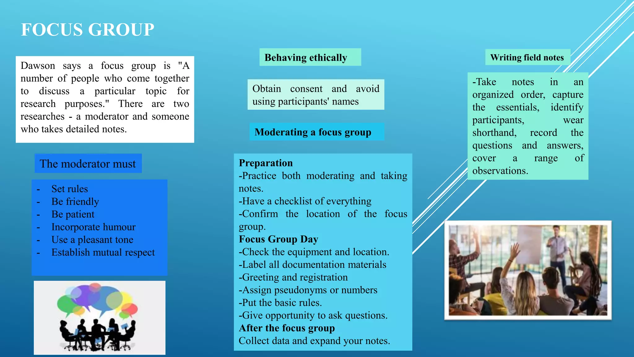 FOCUS GROUP
Dawson says a focus group is "A
number of people who come together
to discuss a particular topic for
research purposes." There are two
researches - a moderator and someone
who takes detailed notes.
The moderator must
- Set rules
- Be friendly
- Be patient
- Incorporate humour
- Use a pleasant tone
- Establish mutual respect
Behaving ethically
Moderating a focus group
Preparation
-Practice both moderating and taking
notes.
-Have a checklist of everything
-Confirm the location of the focus
group.
Focus Group Day
-Check the equipment and location.
-Label all documentation materials
-Greeting and registration
-Assign pseudonyms or numbers
-Put the basic rules.
-Give opportunity to ask questions.
After the focus group
Collect data and expand your notes.
Obtain consent and avoid
using participants' names
Writing field notes
-Take notes in an
organized order, capture
the essentials, identify
participants, wear
shorthand, record the
questions and answers,
cover a range of
observations.
 