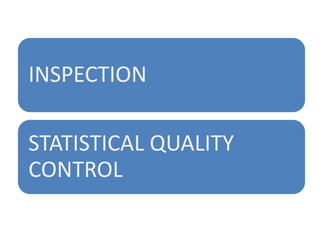 Methods of quality control | PPTX | Manufacturing Industry | Industries