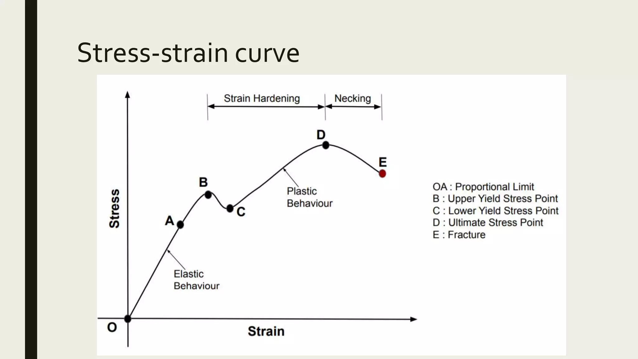 Methods of rcc design | PPTX