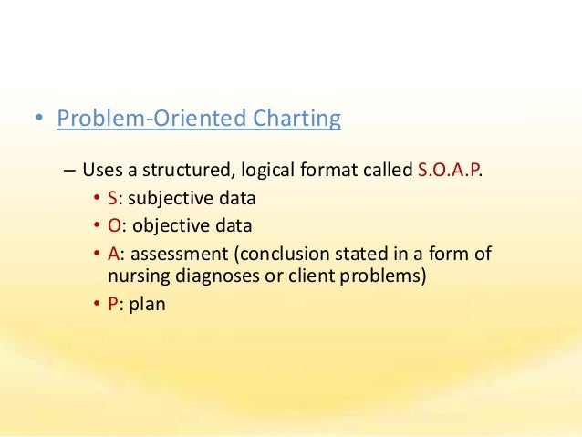 methods of recording in charting subjective data includes the