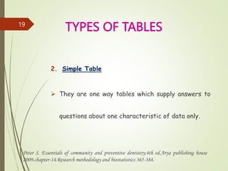 methodsofrepresentationofdata-240418054814-cb47a701.pptx