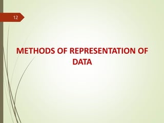 METHODS OF REPRESENTATION OF DATA . pptx | PPTX