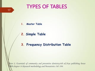 Table Distribution Methods METHODS OF REPRESENTATION OF DATA . pptx | PPTX