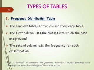 METHODS OF REPRESENTATION OF DATA . pptx | PPTX
