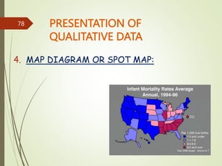METHODS OF REPRESENTATION OF DATA . pptx | PPTX