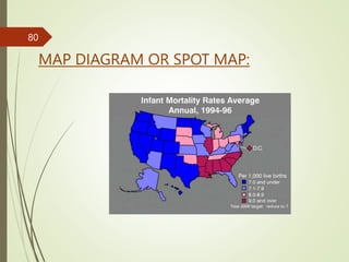 METHODS OF REPRESENTATION OF DATA . pptx | PPTX