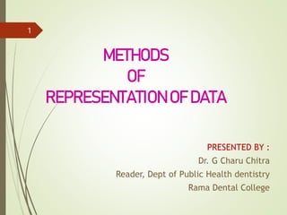 METHODS
OF
REPRESENTATION OF DATA
PRESENTED BY :
Dr. G Charu Chitra
Reader, Dept of Public Health dentistry
Rama Dental College
1
 