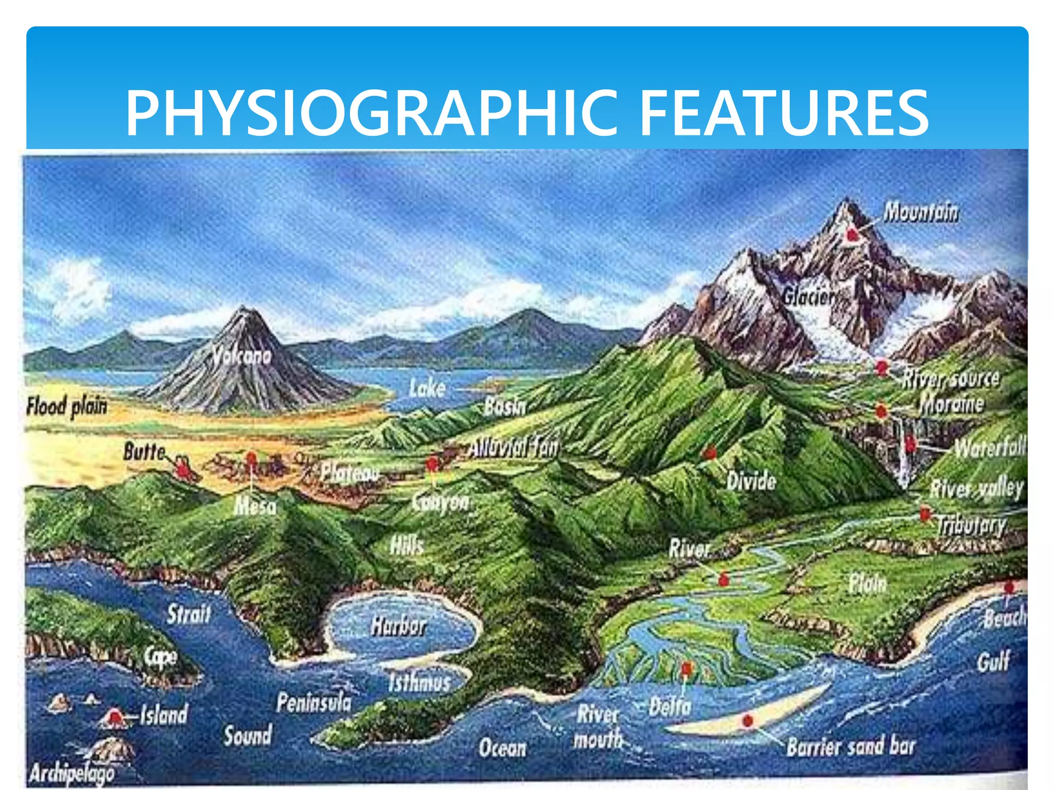 PHYSIOGRAPHIC FEATURES
 
