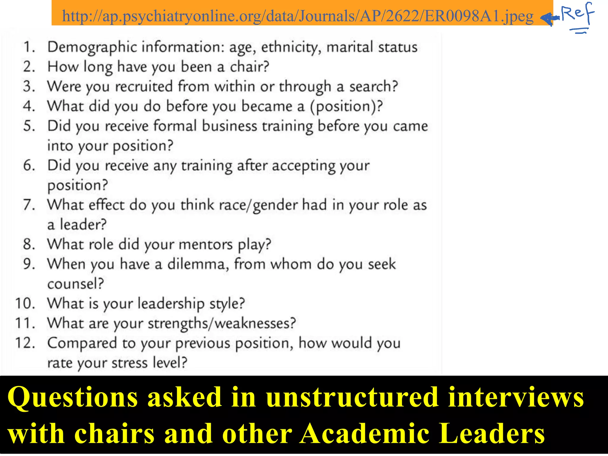 http://ap.psychiatryonline.org/data/Journals/AP/2622/ER0098A1.jpeg •




Questions asked in unstructured interviews
with chairs and other Academic Leaders
 