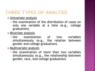  Univariate analysis 
 the examination of the distribution of cases on 
only one variable at a time (e.g., college 
graduation) 
 Bivariate analysis 
 the examination of two variables 
simultaneously (e.g., the relation between 
gender and college graduation) 
 Multivariate analysis 
 the examination of more than two variables 
simultaneously (e.g., the relationship between 
gender, race, and college graduation) 
 