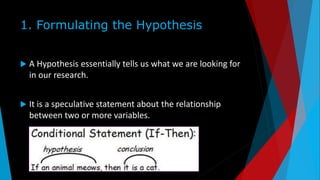 1. Formulating the Hypothesis
 A Hypothesis essentially tells us what we are looking for
in our research.
 It is a speculative statement about the relationship
between two or more variables.
 