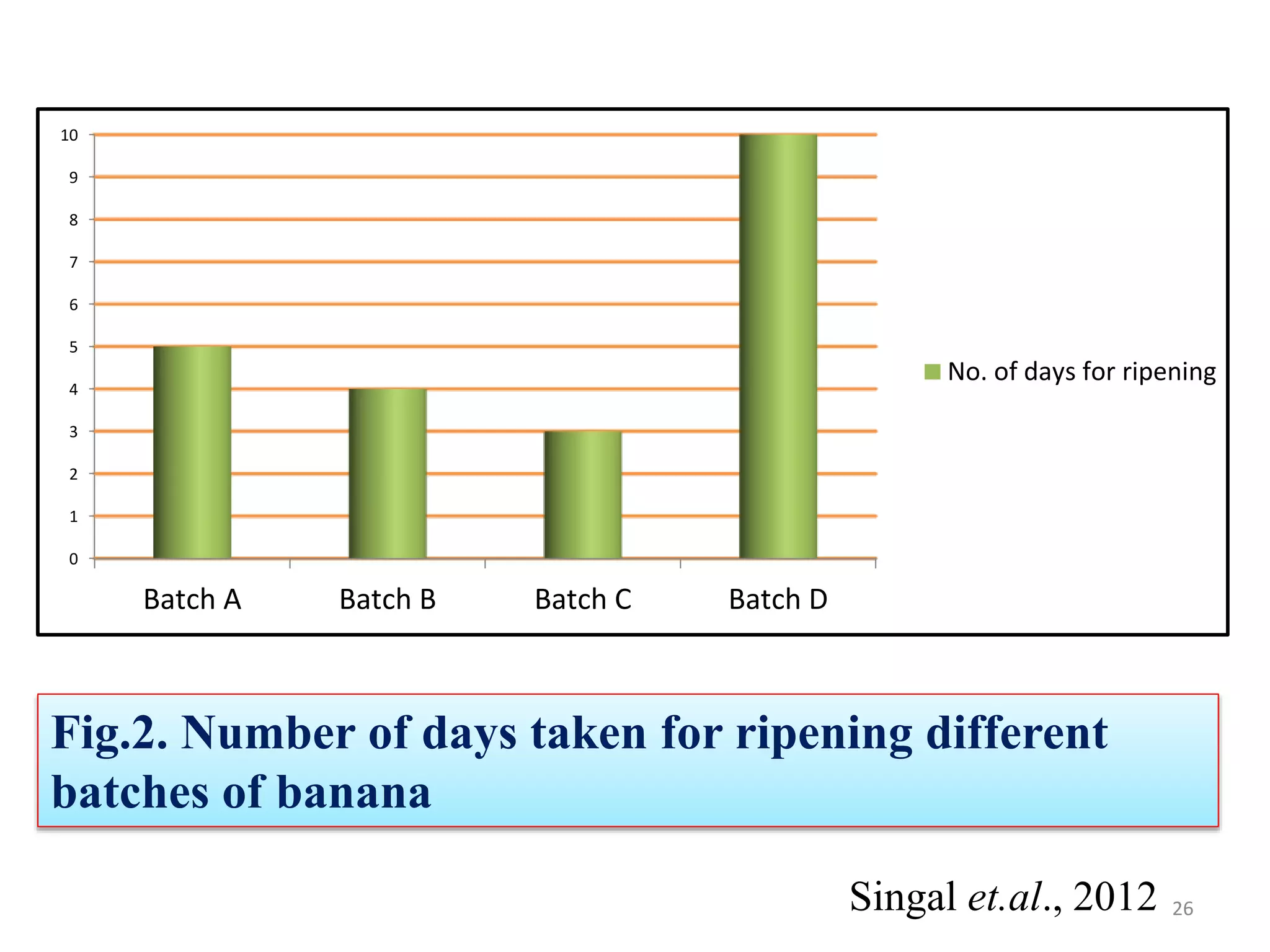 Role of ethylene in fruit ripening | PPTX