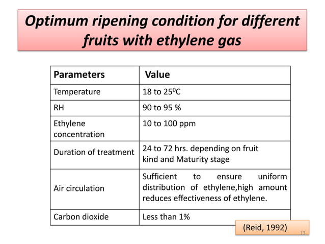 Role of ethylene in fruit ripening | PPTX | Gardening | Home & Garden
