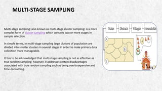 Methods of sampling | PPT