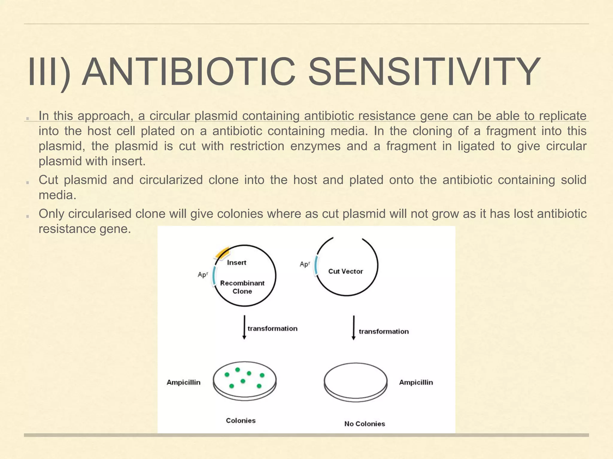 III) ANTIBIOTIC SENSITIVITY
In this approach, a circular plasmid containing antibiotic resistance gene can be able to replicate
into the host cell plated on a antibiotic containing media. In the cloning of a fragment into this
plasmid, the plasmid is cut with restriction enzymes and a fragment in ligated to give circular
plasmid with insert.
Cut plasmid and circularized clone into the host and plated onto the antibiotic containing solid
media.
Only circularised clone will give colonies where as cut plasmid will not grow as it has lost antibiotic
resistance gene.
 