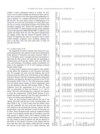 yielded a small camp/hearth feature in stratum 5A [97].
Areas 5 and 6 contain multiple late prehistoric bison and his-
toric bison and horse bone beds representing kill/butchery lo-
cales in stratum 5 m, a muddy lowland facies of both 5A and
5B [94,105]. The most likely sources of anthropogenic P in
Trench 95 are from bone and burning of woody plant mate-
rial, but no obvious archaeological features were found in the
immediate sampling area. Trench 104 exposed the Lubbock
Lake Soil (Table 4), which formed in loamy eolian sediments
(stratum 4B) deposited 5000-4500 RCYBP, in addition to the
Apache and Singer Soils [92e94]. The parent materials here
are slightly coarser than the Trench 95 deposits (Table 4).
Trench 104 represents the walls of excavation Area 8, which
yielded multiple occupation zones including camping fea-
tures in all three soils and bison bone beds in strata 5A
and 5B [105,106].
9.3.1. Lubbock Lake Tr 95
The magnitude of soil P at Lubbock Lake Trench 95 is gen-
erally proportional to the capacity of each acid to obliterate the
bonds between P molecules and parent materials (Table 5;
Fig. 2). Perchloric acid is a stronger and more concentrated re-
agent than the other acids in our study and, not surprisingly, it
extracted more soil P than the sulfuricenitric acid, HCl, and
citric acid techniques. Nevertheless, despite considerable var-
iation in the magnitude of soil P, each technique produced
broadly similar trends.
At a finer scale of analysis, however, there is some variabil-
ity that reflects the complexity of soil P dynamics and chem-
istry. For example, the citric acid trial indicates that soil P
decreases from the A2b2 to the A1b2 horizon of the Lubbock
Lake Soil. However, the three remaining methods, particularly
perchloric acid digestion, document an increase in soil P over
this transition (Table 5; Fig. 2). The A1b2 horizon has a higher
clay and organic matter content, as well as significantly more
iron and aluminum, than the A2b2 horizon (Table 4). These
conditions favor the sequestration of P in the Psta pool
(Fig. 1), particularly for Porg (see Sections 3, 5.1, and 5.4
above). The citric acid technique has a relatively low capacity
to break the comparatively resilient bonds between P com-
pounds and parent materials in the Psta pool, particularly in
a basic soil setting (sensu Macphail et al. [138]).
There are also divergent trends between the top of the
Apache Soil (Ab1) and the base of the overlying Singer soil
(Bw) (Table 5; Fig. 2). Soil P values from the sulfuricenitric
acid and, especially, the citric acid trials decrease from the
Ab1 horizon to the overlying Bw horizon, whereas the HCl
and perchloric acid trials document a trend of increasing soil
P values. These divergent trends cannot be explained entirely
in terms of acid capacity and the type of P receptors, given the
high capacity of sulfuricenitric acid to liberate occluded and
strongly adsorped P elsewhere in our analysis. Both horizons
are very similar in terms of particle size and are identical in
pH (Table 4). The buried A horizon of the Apache Soil has
more than three times the organic carbon than the overlying
Bw horizon of the surface soil. It is likely, therefore, that
Table
5
Lubbock
Lake,
physical
and
chemical
characteristics
Horizon
Sand
(%)
Silt
(%)
Clay
(%)
pH
OC
(%)
Ca
(ppm)
Fe
(ppm)
Al
(ppm)
P
(citric)
(ppm)
P
(HCl)
(ppm)
P
(H
2
SO
4
eHNO
3
)
(ppm)
P
(HClO
4

ICP)
(ppm)
P
(HClO
4

color)
(ppm)
P
(HCl

ICP)
(ppm)
Trench
95
A
61
22
17
8.0
1.1
56,318
7725
14,173
75
146
229
261
211
155
Bw
60
23
17
8.0
0.2
57,678
6644
12,238
23
134
141
192
157
90
Ab1
60
23
17
8.0
0.7
87,959
8708
16,178
45
112
152
184
158
109
Bkb1
42
29
29
8.0
0.5
39,583
8026
14,125
60
166
229
300
423
237
A1b2
65
23
12
8.0
0.6
36,492
6290
11,310
8
126
168
224
172
165
A2b2
72
20
8
8.0
0.4
21,192
5527
9751
23
118
157
164
154
122
Trench
104
A
61
26
13
8.0
0.5
26,481
7136
12,485
23
140
240
217
205
e
A

Bw
74
16
10
8.0
0.4
37,052
8892
15,327
23
142
233
213
184
e
Ab1
75
16
9
8.0
0.4
57,965
6510
11,865
8
90
126
134
152
e
ABwb1
73
15
12
8.0
0.3
39,081
6586
11,710
45
130
181
194
171
e
Ab2
65
20
15
8.0
0.5
51,910
6976
12,524
23
116
175
164
145
e
Bw1b2
69
18
13
8.0
0.3
57,753
7005
12,808
8
102
143
155
153
e
Bw2b2
78
11
11
8.0
0.3
9061
8329
14,149
45
182
179
193
218
e
Bw3b2
66
24
10
8.0
0.2
59,256
5509
10,166
8
60
89
92
96
e
Ab3
67
20
13
8.0
0.4
53,337
8323
14,944
45
116
164
185
168
e
Cb3
81
11
8
8.0
0.1
44,203
6530
11,920
75
94
124
217
147
e
A1b4
76
22
2
8.0
0.2
44,405
7118
12,721
45
110
131
192
170
e
A2b4
74
23
3
8.0
0.2
47,103
8686
15,234
60
172
209
264
213
e
319
V.T. Holliday, W.G. Gartner / Journal of Archaeological Science 34 (2007) 301e333
 