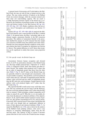 A general trend of decreasing soil P with depth at the Hul-
burt Creek site may not only be due to human activity at the
surface. The near surface position of bedrock at the Hulburt
Creek site restricts drainage, while the coarsely textured soils
there limit soil water-holding capacity. The net result is
a wildly fluctuating moisture regime in the buried soil, as re-
flected by the formation of prominent mottles in the 2BCb ho-
rizon and distinct mottles in the Bwb horizon [69, pp. 443,
452e453, figs. 142e145]. Redox conditions often, but not al-
ways, favor P desorption and mobilization (see Section 5.3
above).
Gartner [69, pp. 457, 459e460, table 6] analyzed the Hul-
burt Creek deposits and a control profile by the Bray-1 method
(Table 3). In general terms, the Bray-1 procedure adds an ad-
ditional reagent, ammonium fluoride, to the HCl extraction
procedure. The addition of ammonium fluoride to the proce-
dure doubled the amount of soil P extracted from the sample
over extraction with HCl alone (the method used in this study).
Fluoride ions form aluminum fluoride complexes in the extrac-
tant solution that limit P resorption by aluminum (see Section
9.2 above). The marked difference in soil P shows that resorp-
tion can be significant in studies that extract some proportion
of Ptot.
9.5. Site specific trends: the British Camp site
Associations between human occupation and elevated
levels of soil P are particularly dramatic at the British Camp
site. The large midden analyzed here (‘‘Operation A’’ in Stein
[216]), is composed of bone, shell, fish remains and other or-
ganic discard. The midden often produced soil P values that
are an order of magnitude greater than those from the other
sites (Table 7; Fig. 5). Soil P values at the British Camp site
are generally related to acid strength and concentration, with
several notable exceptions. The perchloric acid trial produced
soil P values that are a full order of magnitude greater than the
sulfuricenitric acid trial and two orders of magnitude greater
than the HCl and citric acid techniques. Sample digestion with
sulfuricenitric acid produced higher soil P values than the
HCl trials (Fig. 5).
We expected that HCl would extract more soil P than citric
acid. This was certainly the case for strata J and M. However,
the citric acid trials produced higher soil P values than the HCl
trials in stratum C. Both techniques yielded comparable soil P
values in strata D, K, and N. Why this is so is not readily ob-
vious from the physical or chemical attributes of the deposits.
Strata C, D, K, and N exhibit marked variation in terms of par-
ticle size, pH, and the concentration of Ca, Fe, and Al cations.
Conversely, HCl extracted more P from strata J and M than did
citric acid, even though both are significantly different in
terms of their physical and chemical attributes (Table 7). As
argued by MacPhail et al. [138], and as shown by the analysis
of the Hulburt Creek planting surfaces, citric acid is very
effective in extracting anthropogenic inputs from the Pav
and Pact pools. The capacity of HCl to extract P becomes
greater than that of citric acid as the P bonds become stronger.
Table
7
British
Camp,
physical
and
chemical
characteristics
of
a
shell
midden
Stratum
Shell
fragments
(%)
Sand
(%)
Silt
(%)
Clay
(%)
pH
OC
(%)
Ca
(ppm)
Fe
(ppm)
Al
(ppm)
P
(citric)
(ppm)
P
(HCl)
(ppm)
P
(H
2
SO
4
e
HNO
3
)
(ppm)
P
(HClO
4

ICP)
(ppm)
P
(HClO
4

color)
(ppm)
P
(HCl

ICP)
(ppm)
C
5
26
48
21
7.6
14.1
43,560
7437
7917
690
576
1776
17,705
e
e
D
5
39
34
22
7.8
13.8
43,461
7681
8784
585
646
1689
13,683
e
e
J
4
40
43
13
7.8
10.9
46,249
7035
8838
375
604
2148
14,332
e
e
K
8
53
33
6
7.8
6.1
37,610
9340
10,388
570
590
2039
37,056
e
e
M
7
51
35
7
8.0
6.5
56,414
4249
5012
338
576
1709
9051
e
e
N
20
48
22
10
7.7
11.2
32,804
10,609
11,869
570
590
1296
15,422
e
e
323
V.T. Holliday, W.G. Gartner / Journal of Archaeological Science 34 (2007) 301e333
 
