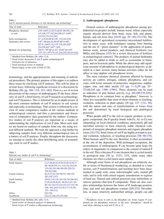 terminology, and the appropriateness and meaning of individ-
ual procedures. The primary purpose of this paper is to address
these issues by clarifying soil P analyses. This will be done in
several ways, following significant revision of a discussion by
Holliday [96, pp. 304e314, 343e362]. First is a set of review
discussions of the sources of anthropogenic P, the basic chem-
istry of soil P, a brief history of soil P research in archaeology,
and soil P dynamics. This is followed by an in-depth review of
the most common methods of soil P analysis in soil science
and especially in archaeology. That section is followed by a re-
view of some comparative studies of the various methods in
archaeological contexts, and then a presentation and discus-
sion of comparative data generated by the authors. Compara-
tive studies of soil P analyses are important as a means of
understanding the implications of soil P data. Most such stud-
ies are based on analyses of samples from one site using sev-
eral different methods. We took the approach a step further by
subjecting samples from very different archaeological sites to
a battery of soil P analyses. Finally, throughout the discussion,
we attempt to clarify the often bewildering array of terminol-
ogy used in soil P studies.
2. Anthropogenic phosphorus
General sources of anthropogenic phosphorus among pre-
Industrial era peoples include: human waste; refuse, especially
organic discard derived from bone, meat, fish, and plants;
burials; and ash from fires [18,59 (pp. 29e30),175,176]. The
development of agricultural economies necessitated fertiliza-
tion in many areas, with techniques ranging from burning
and the use of ‘‘green manures’’ to the application of guano,
human waste, animal products, and chemical fertilizers (see
Miller and Gleason [152] for a review discussion of fertilizer
in archaeological contexts). The products of animal husbandry
may also be added to fields as well as accumulate in barns,
pens, and on livestock paths. While the above may add signif-
icant amounts of phosphorus to archaeological deposits, as de-
tailed in a later section, many human activities either do not
affect or may deplete soil phosphorus levels.
The most common chemical elements affected by human
activity are carbon, nitrogen, sodium, phosphorus, and cal-
cium, with lesser amounts of potassium, magnesium, sulphur,
copper, zinc, and other metals [35 (pp. 1e3),59 (pp. 25e
27),60,245 (pp. 1396e1399)]. These elements can be used
as indicators of past human activity (e.g. [65,189,235,245]).
Phosphorus in its common form as phosphate,1
however, is
often less susceptible than most of these elements to leaching,
oxidation, reduction or plant uptake [28 (pp. 127e131), 58];
with the nature and rates of transformations or losses from
the soil determined by local biological and pedological
processes.
When people add P to the soil as organic products or inor-
ganic compounds, the P quickly bonds with Fe, Al, or Ca ions
(depending on local chemical conditions, particularly pH and
microbial activity) to form relatively stable chemical com-
pounds of inorganic phosphate minerals and organic phosphate
esters [18,175]. Some forms of soil P are highly resistant to nor-
mal oxidation, reduction, or leaching processes [58e60,175].
When humans add P to the soil, therefore, it often accumulates
at the site of the deposition. With prolonged occupation, the
accumulation of anthropogenic P can become quite large (by
orders of magnitude) in comparison to the content of natural P
in the soil. This is because P is one element that is cycled mainly
in geological time [58 (p. 1327), 233], while many other
elements are often cycled much more rapidly.
Although some forms of soil phosphorus are relatively sta-
ble in terms of biochemical weathering, as detailed in a later
section, soil P transformations and leaching have been docu-
mented in sandy soils, some redoximorphic soils, neutral pH
soils, and in soils with certain organic amendments or regimes
of land-use. Natural and cultural processes may redistribute or
remove particles that host P compounds. There are also com-
plex relationships between the forms of P, landscape position,
time, and total soil phosphorus content [205,233]. Neverthe-
less, in many relatively undisturbed settings, people can add
Table 1
Soil P, selected general references in soil chemistry and archaeologya
Type of study References
Phosphorus chemistry
in soils
[129 (ch9)b
,23,30,31,48,83c
,86,104,118,
147,148,172b
,192,204,205,217 (ch9)b
,
222,223,232,233,242]
Early investigations [2e4,35,44,49,56,129e132,142,210]
Summaries and reviews [18b,c
,28(ch4),35,58,59b
,60c
,61,80c
,
82b
,91 (ch9)b
,122,175b
,176,185,202b
,
224,238,243c
,244b,c
,245]
Methods for archaeology [20,57e59b
,60c
,61,63e65,82b
,84,110d
,
123e
,127,176b
,179,187,224,229,238,243,244]
a
Modified from Holliday [96, table 11.4].
b
Good review discussion of soil P and/or archaeological P.
c
Extensive list of references.
d
Good historical review of methods.
e
Based largely on the work of Eidt [57,58].
Table 2
Selected case studies of soil P in Archaeologya
Type of study References
North America [1,17,20,28,32,35,39,52,56,74,76,77,
88e90,99,101,111,115,116,124,144,
153,182,185,186,189,203,220,221,
229,245,246]
Central America [6,35,37,53,139,140,157,169,170,
207,224b
,237c
]
South America [59,61,110,118,126,128,154,180,181]
Europe [5,29,34,38,39,42e46,50,51,63e65,
80e82,110,122,124,125,127,135,138,
160e162,164,174,176,177,179,183,
193e196,231]
Africa [84,124]
Asia/Pacific [24,141,166,219,239,240]
a
Modified from Holliday [96, table 11.4].
b
Good review of chemical analyses of anthrosols.
c
Good review of P studies in Mesoamerican archaeology.
1
Phosphorus exists in soils as the phosphate ion. Some organic P com-
pounds are not phosphates, however, so the term ‘‘phosphorus’’ should be
used when referring to total soil P [18, p. 5].
302 V.T. Holliday, W.G. Gartner / Journal of Archaeological Science 34 (2007) 301e333
 