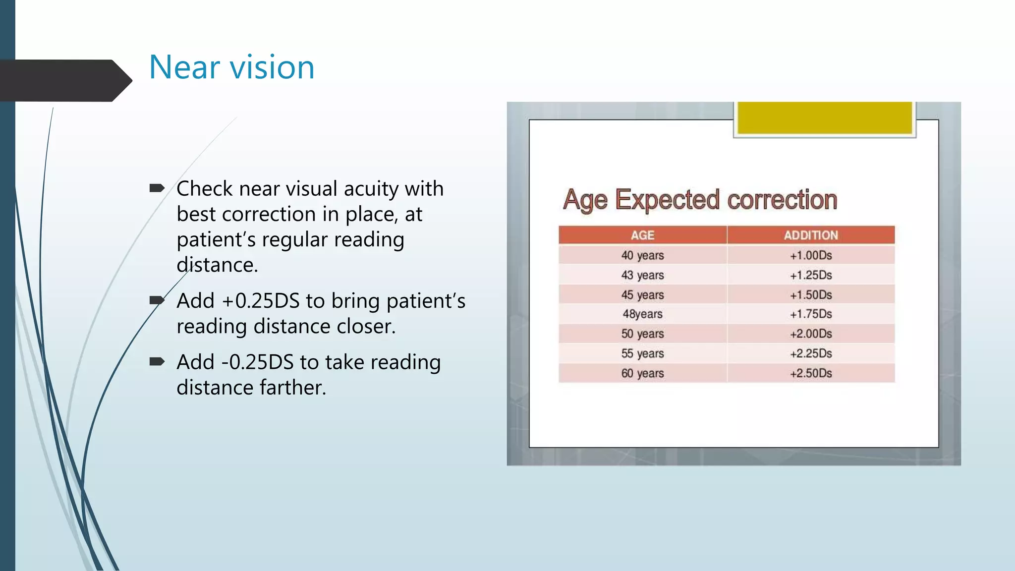 Near vision
 Check near visual acuity with
best correction in place, at
patient’s regular reading
distance.
 Add +0.25DS to bring patient’s
reading distance closer.
 Add -0.25DS to take reading
distance farther.
 