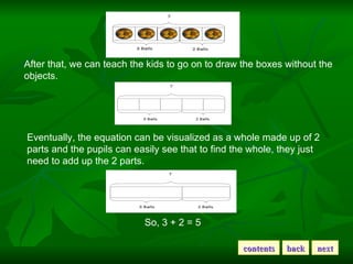 After that, we can teach the kids to go on to draw the boxes without the objects.  Eventually, the equation can be visuali...