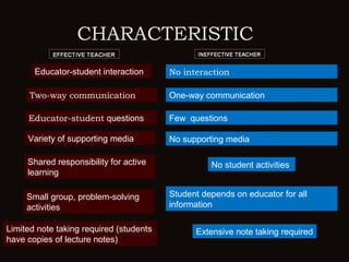 Inconsistent Teaching Methods of teaching | PPT