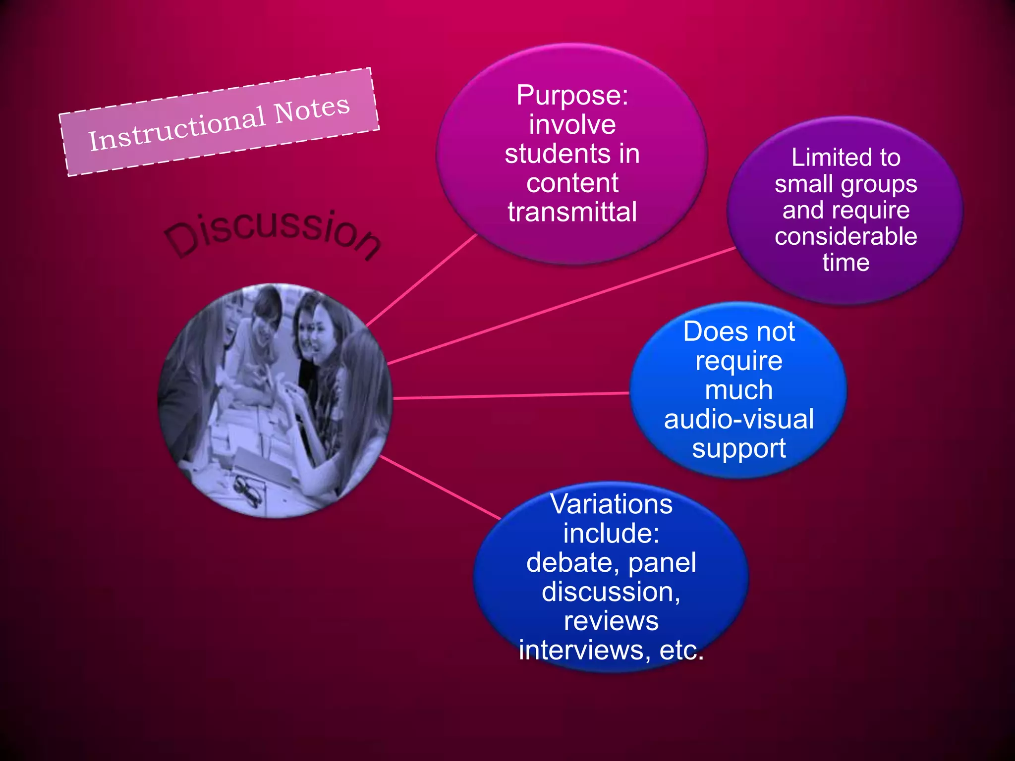 Methods of teaching | PPTX