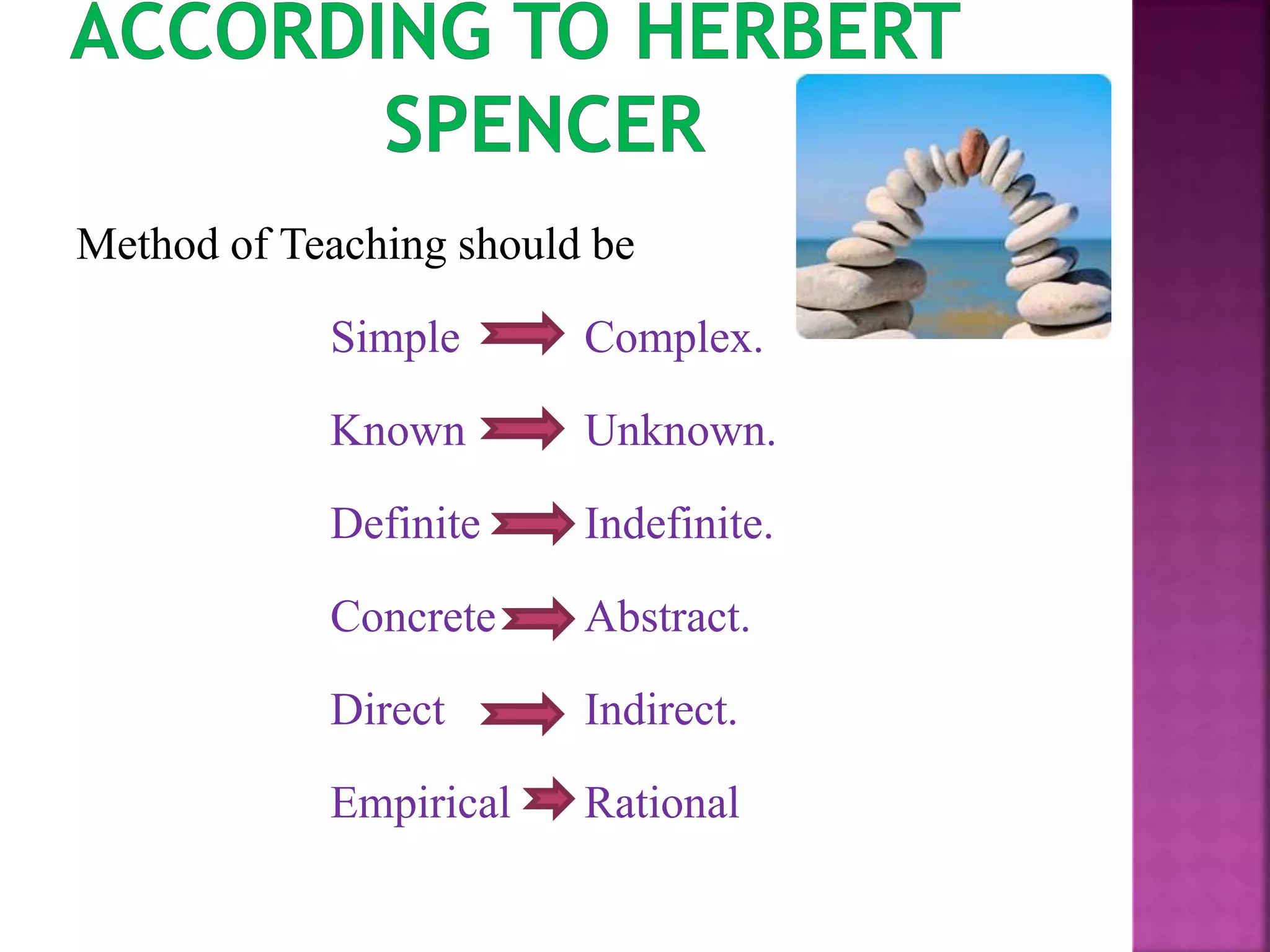 Methods of teaching mathematics | PPTX