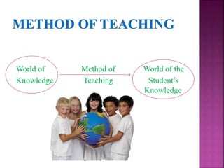 World of Method of World of the
Knowledge Teaching Student’s
Knowledge
 