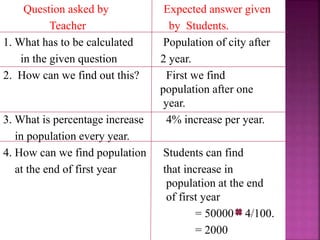 Question asked by Expected answer given
Teacher by Students.
1. What has to be calculated Population of city after
in the given question 2 year.
2. How can we find out this? First we find
population after one
year.
3. What is percentage increase 4% increase per year.
in population every year.
4. How can we find population Students can find
at the end of first year that increase in
population at the end
of first year
= 50000 4/100.
= 2000
 