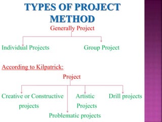 Generally Project
Individual Projects Group Project
According to Kilpatrick:
Project
Creative or Constructive Artistic Drill projects
projects Projects
Problematic projects
 