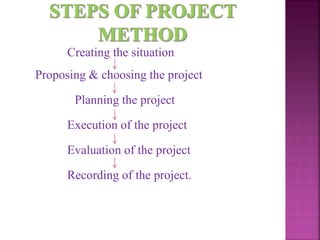 Creating the situation
Proposing & choosing the project
Planning the project
Execution of the project
Evaluation of the project
Recording of the project.
 