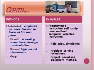 Teaching Methods Example Case Study Methods of teaching | PPTX