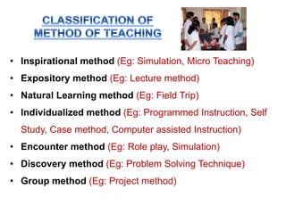 Methods of teaching- Introduction, Lecture Method and Demonstration ...