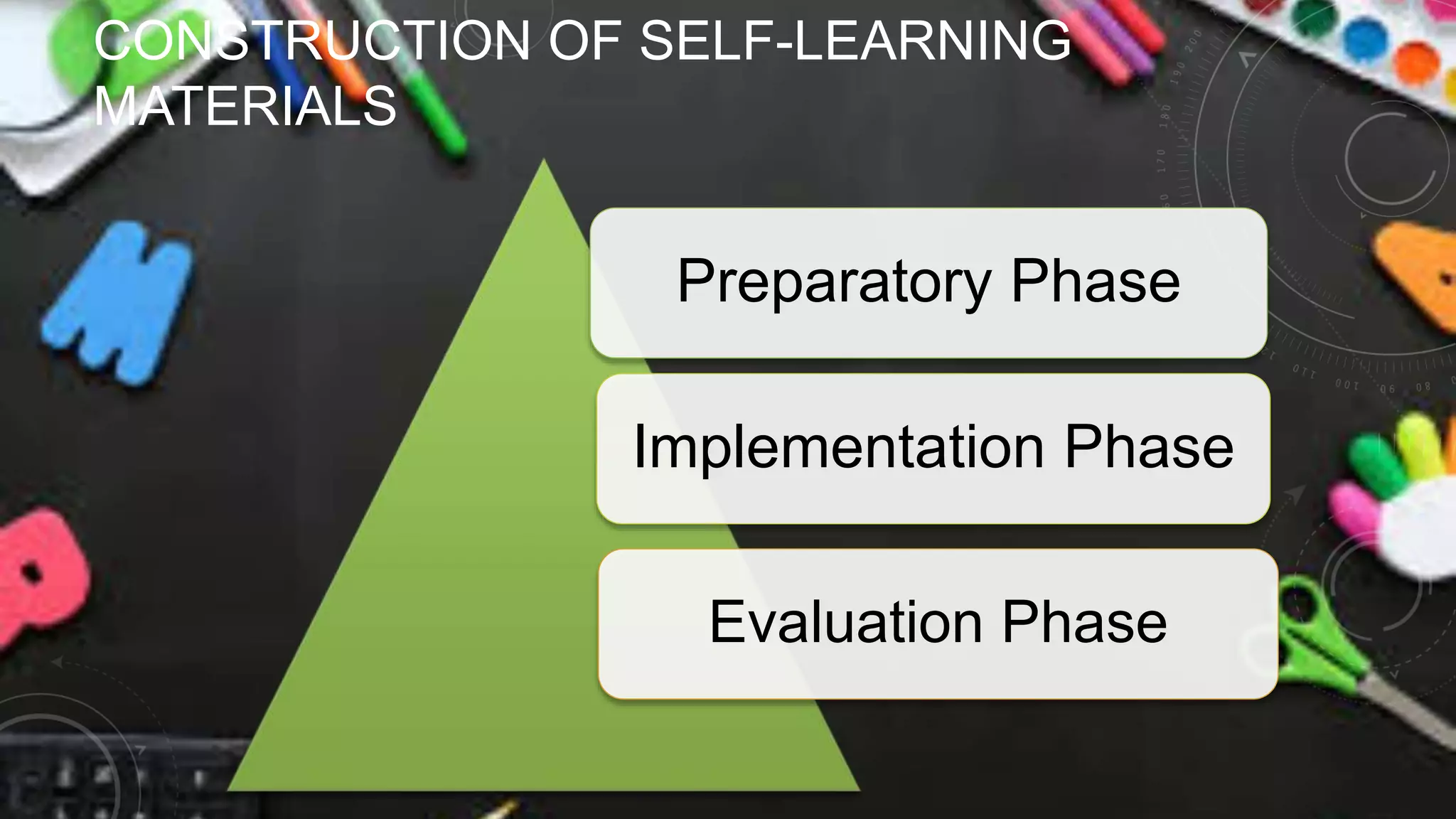 CONSTRUCTION OF SELF-LEARNING
MATERIALS
Preparatory Phase
Implementation Phase
Evaluation Phase
 