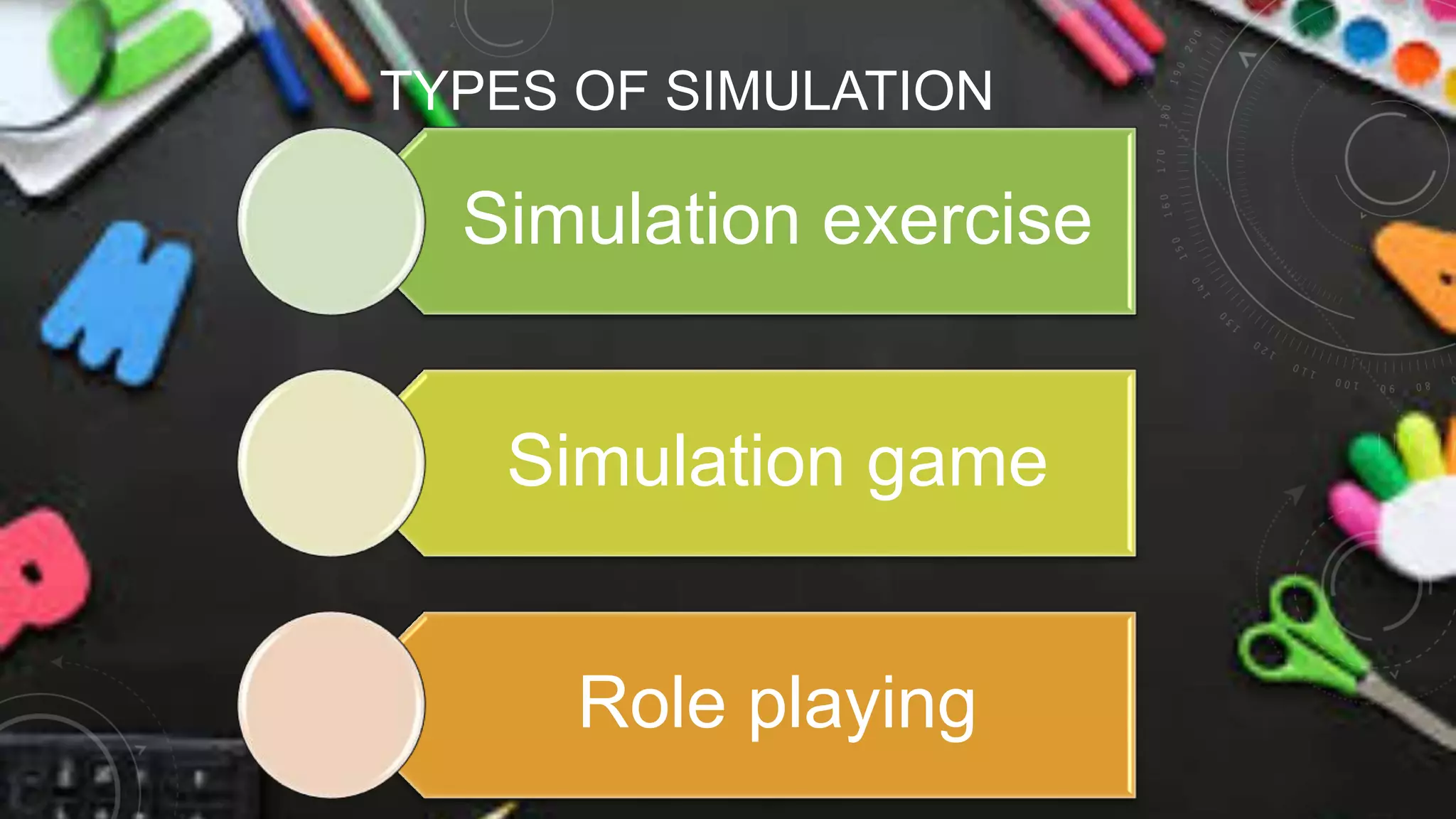 TYPES OF SIMULATION
Simulation exercise
Simulation game
Role playing
 