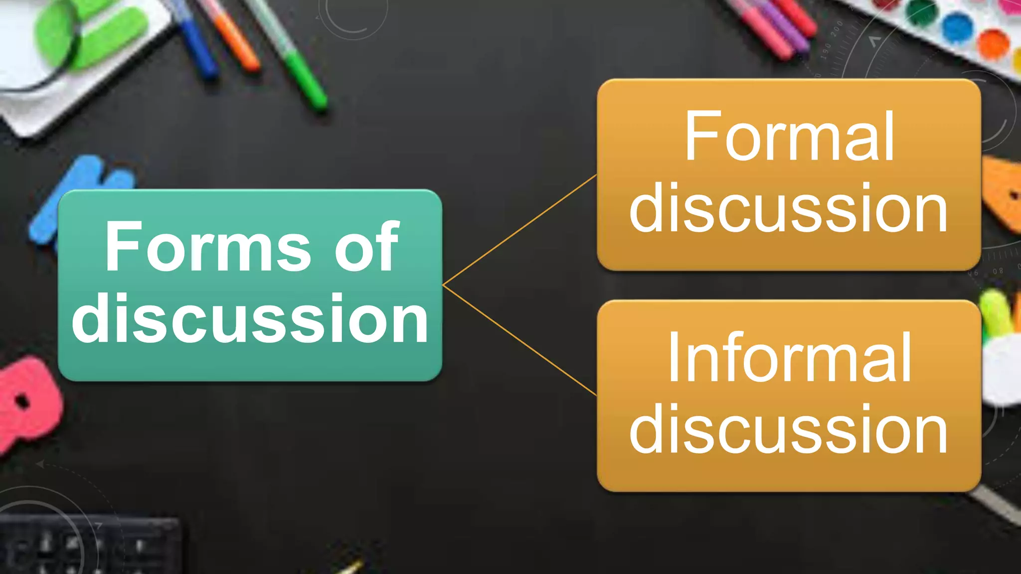 Forms of
discussion
Formal
discussion
Informal
discussion
 