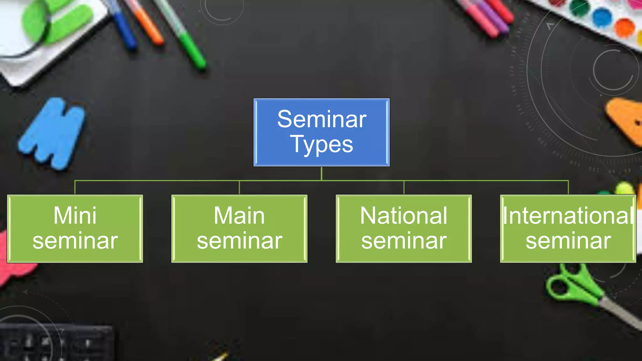 Seminar
Types
Mini
seminar
Main
seminar
National
seminar
International
seminar
 