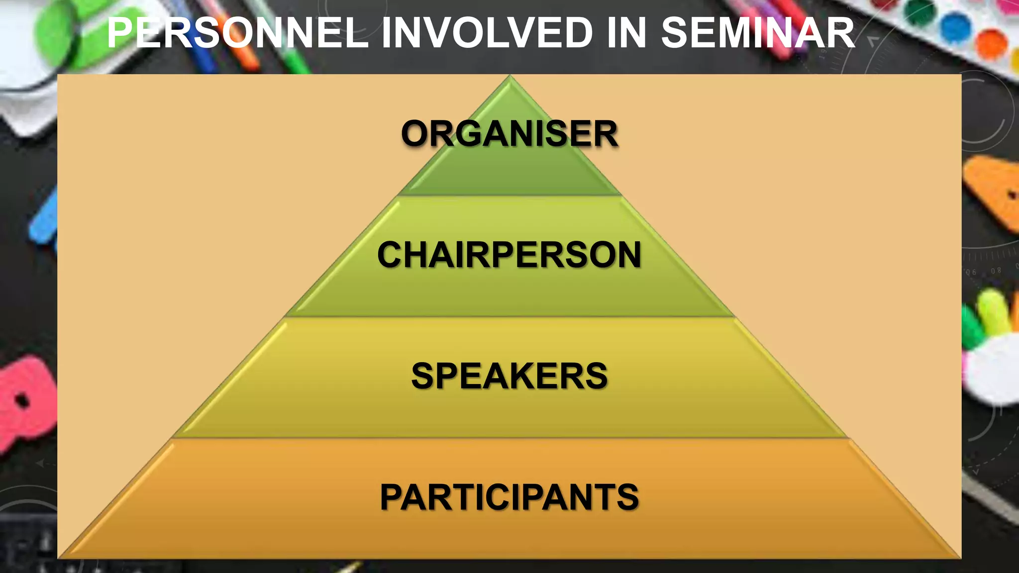 PERSONNEL INVOLVED IN SEMINAR
ORGANISER
CHAIRPERSON
SPEAKERS
PARTICIPANTS
 