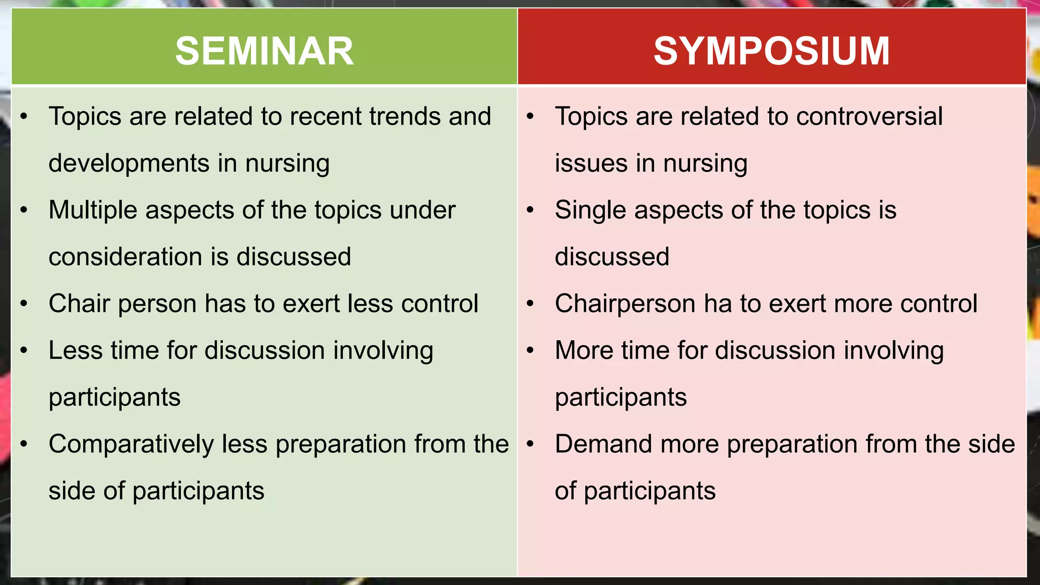 SEMINAR SYMPOSIUM
• Topics are related to recent trends and
developments in nursing
• Multiple aspects of the topics under
consideration is discussed
• Chair person has to exert less control
• Less time for discussion involving
participants
• Comparatively less preparation from the
side of participants
• Topics are related to controversial
issues in nursing
• Single aspects of the topics is
discussed
• Chairperson ha to exert more control
• More time for discussion involving
participants
• Demand more preparation from the side
of participants
 