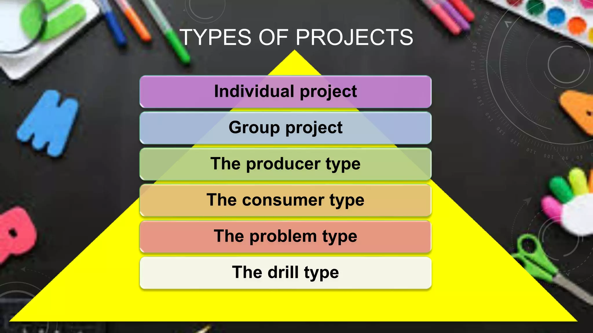 TYPES OF PROJECTS
Individual project
Group project
The producer type
The consumer type
The problem type
The drill type
 