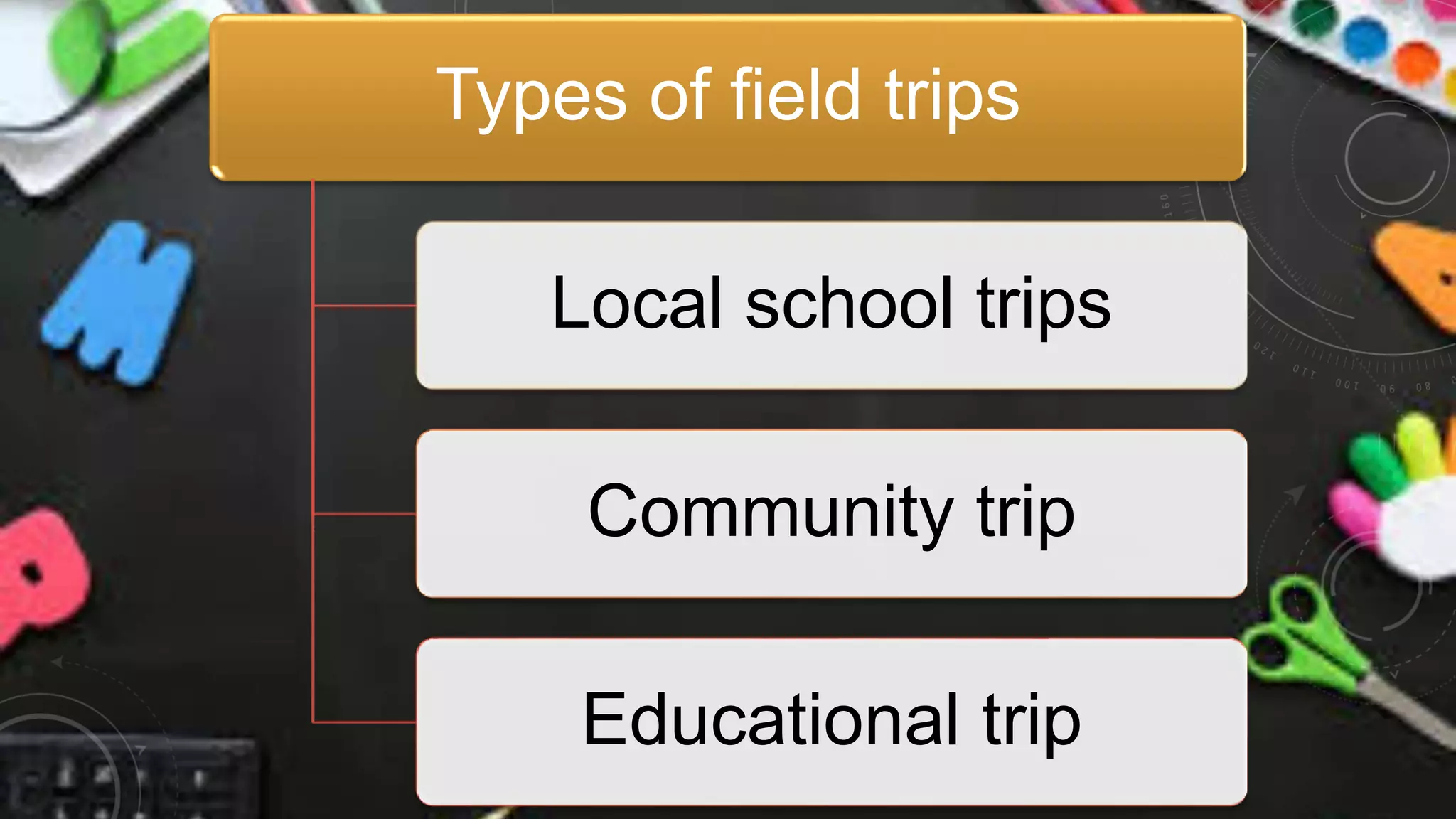 Types of field trips
Local school trips
Community trip
Educational trip
 
