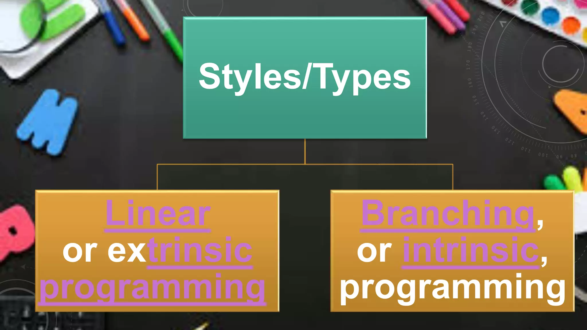 Styles/Types
Linear
or extrinsic
programming
Branching,
or intrinsic,
programming
 