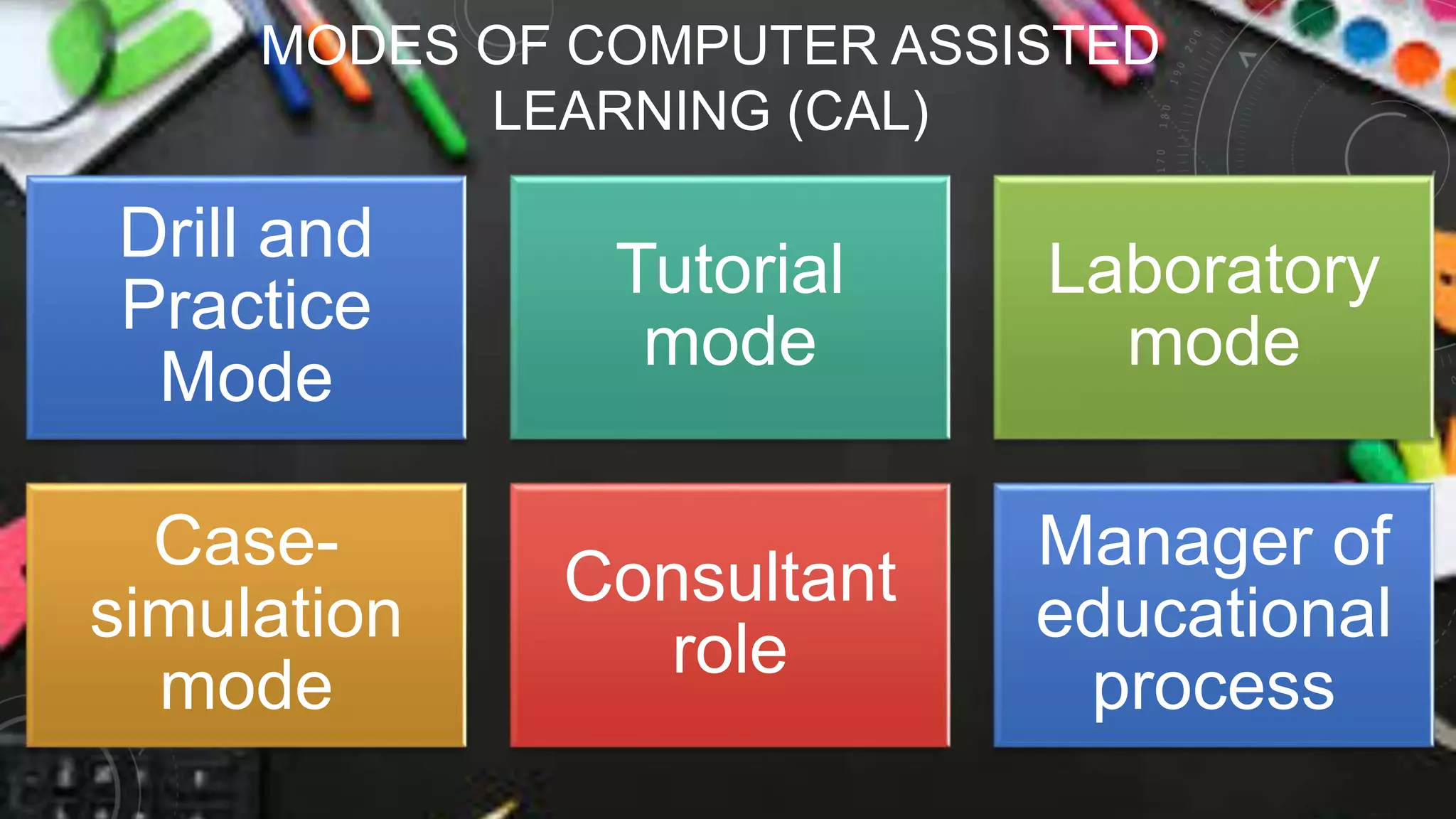 MODES OF COMPUTER ASSISTED
LEARNING (CAL)
Drill and
Practice
Mode
Tutorial
mode
Laboratory
mode
Case-
simulation
mode
Consultant
role
Manager of
educational
process
 
